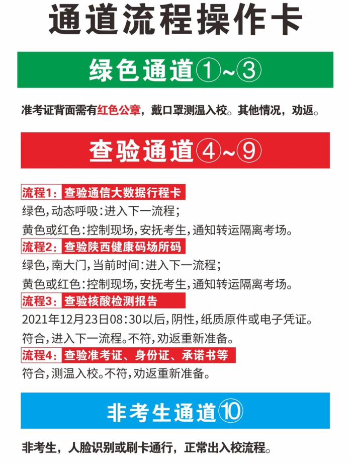 流程卡.jpg